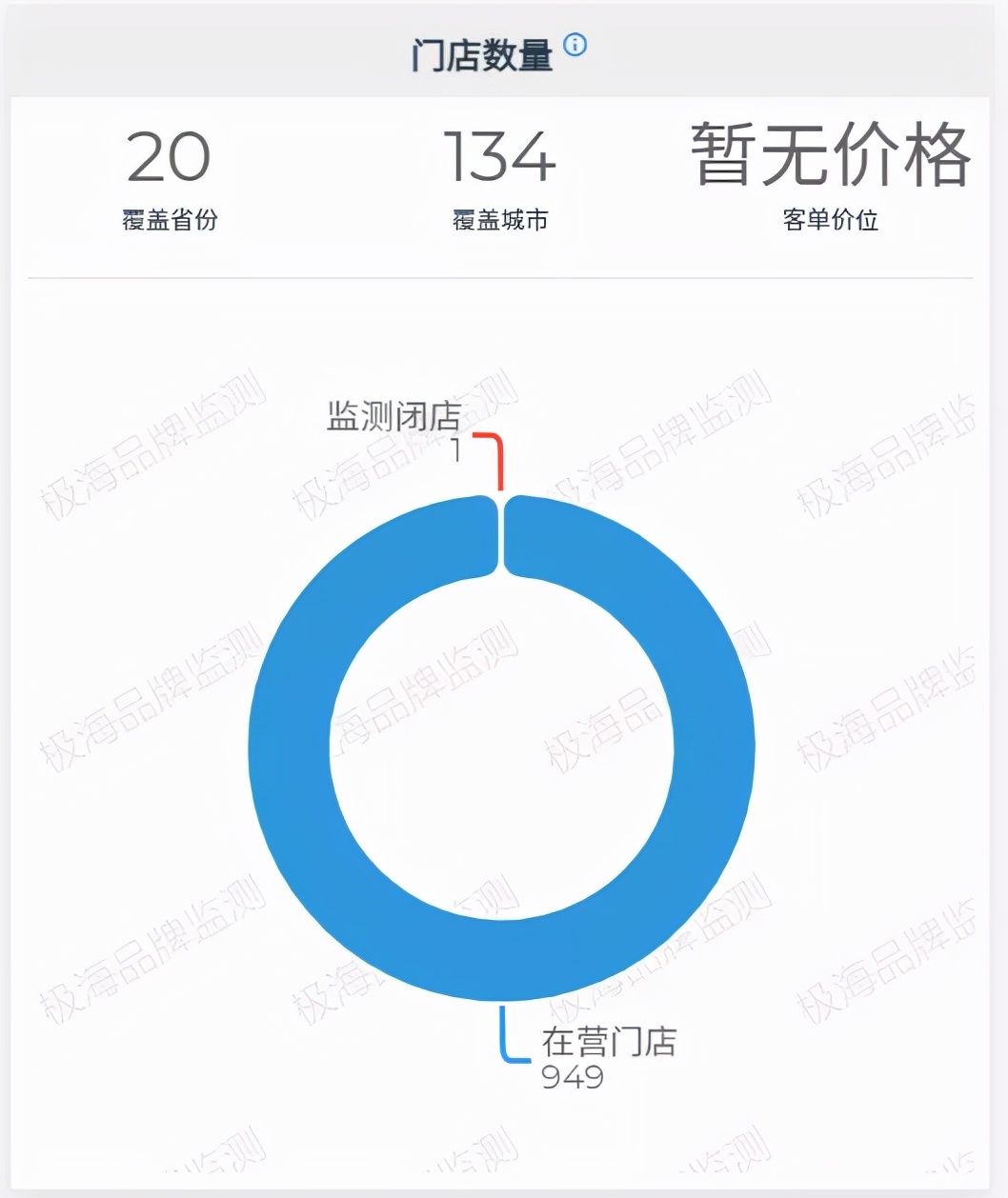 半天妖烤鱼：精准选址策略打造成功连锁品牌