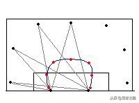 怎么画足球守门员(守门员选位原则、要点以及常见错误)