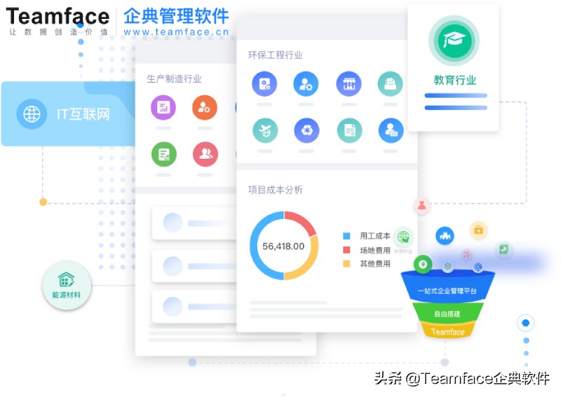 CRM系统打造自动化营销流程，分析客户需求，让业绩成长翻倍