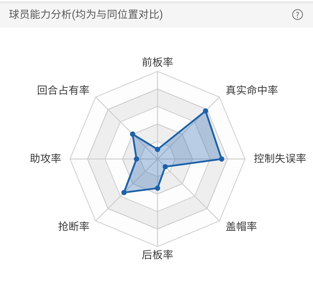 nba库里去过哪些球队(深度：职业生涯辗转六支球队，赛斯-库里的最终归宿会在哪里？)