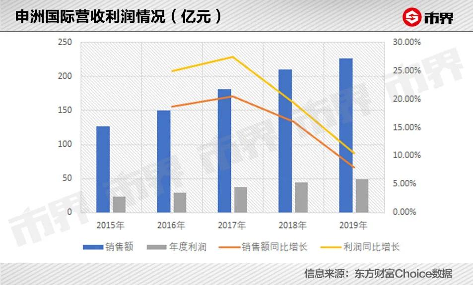 代工耐克的宁波老板赚了800亿