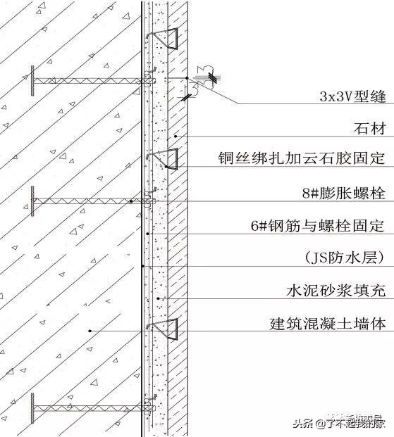 三维图解析地面、吊顶、墙面工程施工工艺做法