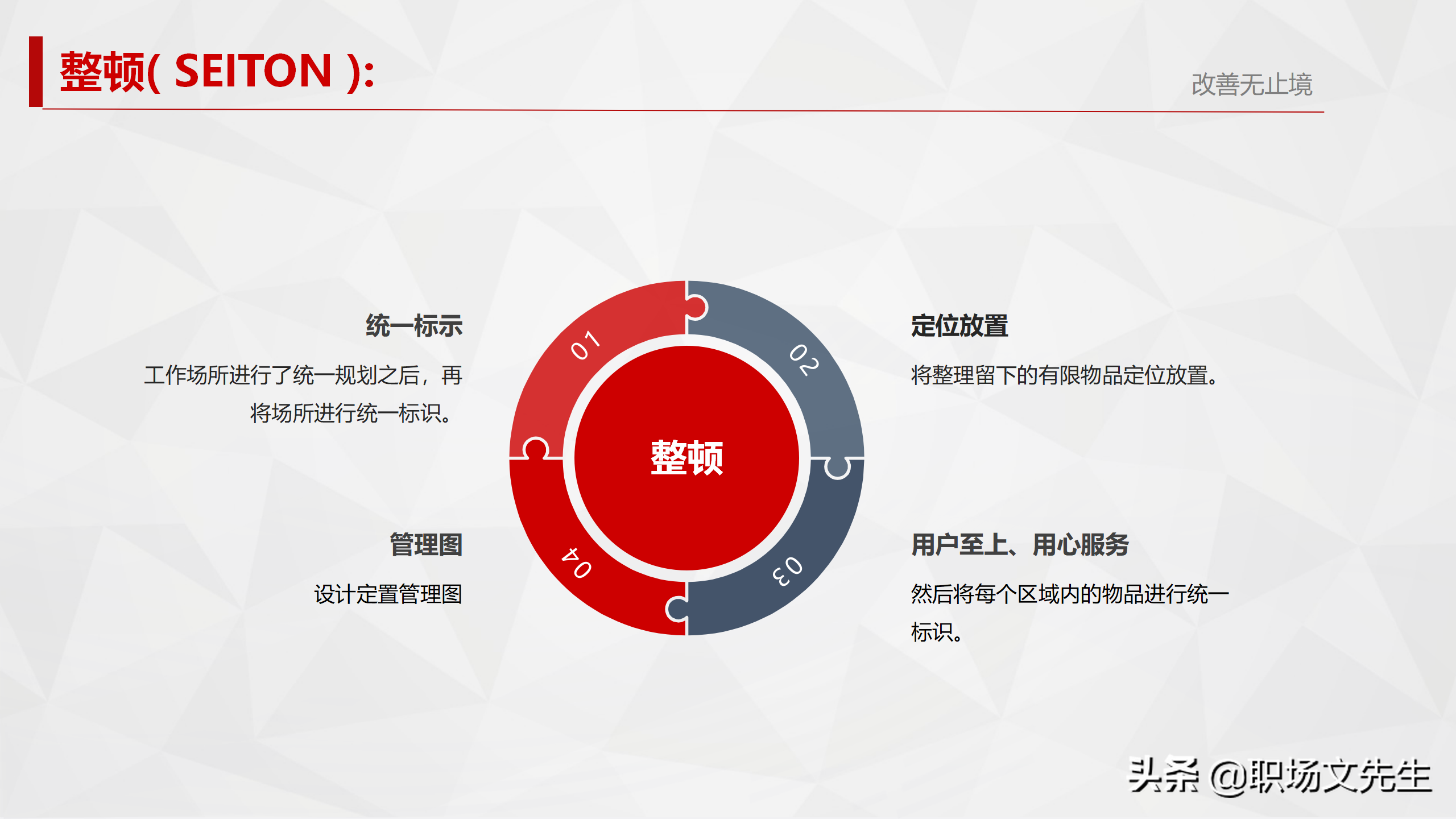 5S活动始于素养，终于素养，29页5S管理培训PPT，5S实施的方法