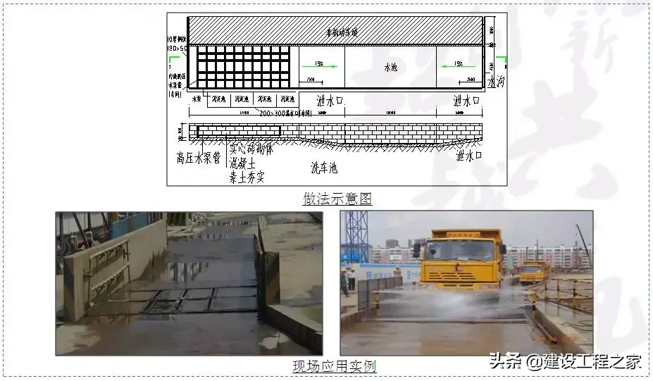 60项举措帮你的工地降本增效