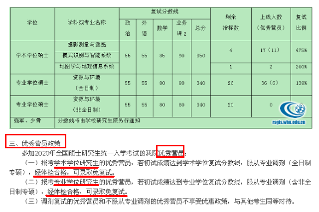 考研捷径：包吃包住包路费还包复试！你觉得值得一试吗？