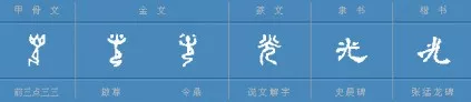 千字文详解「光」