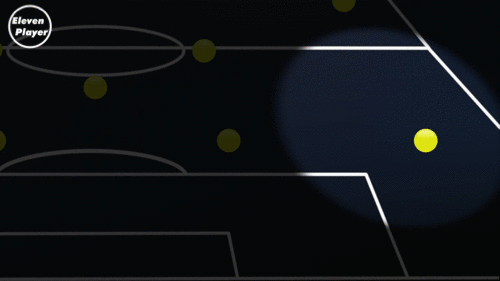 新手踢足球踢哪个位置不怎么会踢（足球位置：踢好边后卫，这是最基础的去理解实战足球的位置）