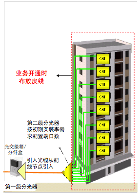 通信线路常用材料计算，随身必备！