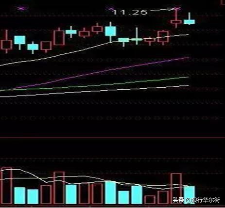 双飞燕K线形态：一旦出现，暗示股价大概率将“火箭式”飙升