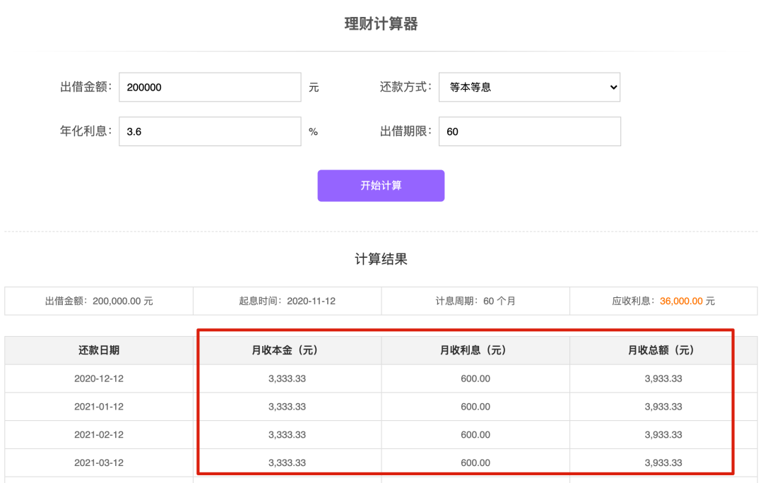 年利率3.6%笋过房贷？想薅装修贷的羊毛，小心被反薅