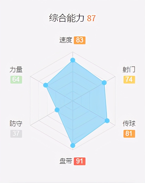 fifa13妖人(FIFA九大妖人，谁最有可能成为未来足坛的超级巨星？)