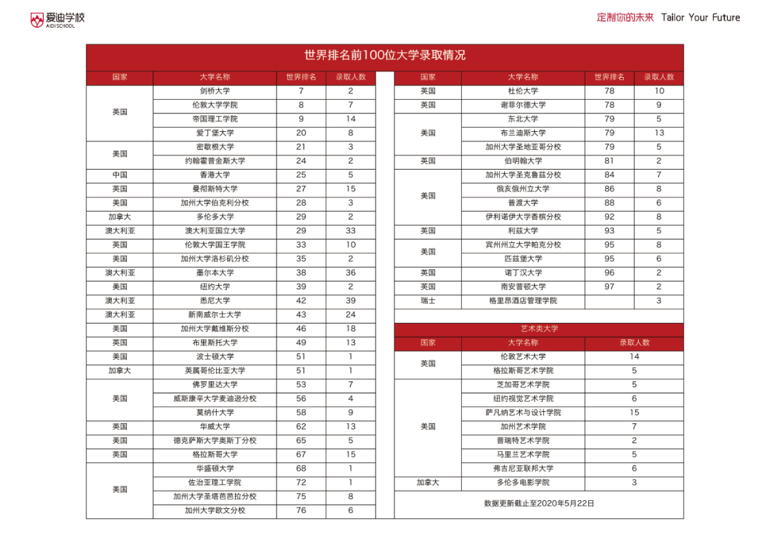 100%录取！北京这所21年老牌国际学校如何成就每位学子的未来？