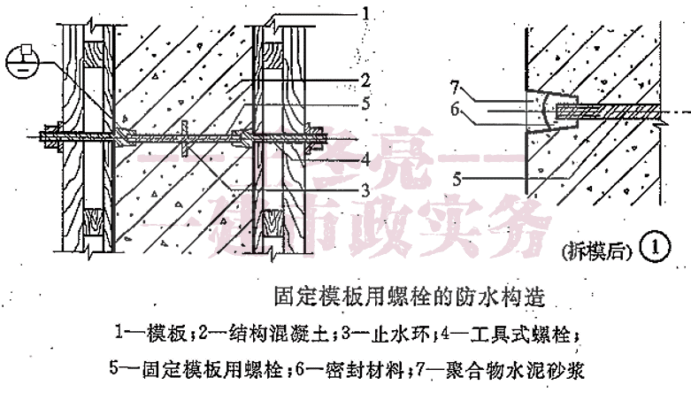 ——市政连考几年的地下防水到底是什么“鬼”