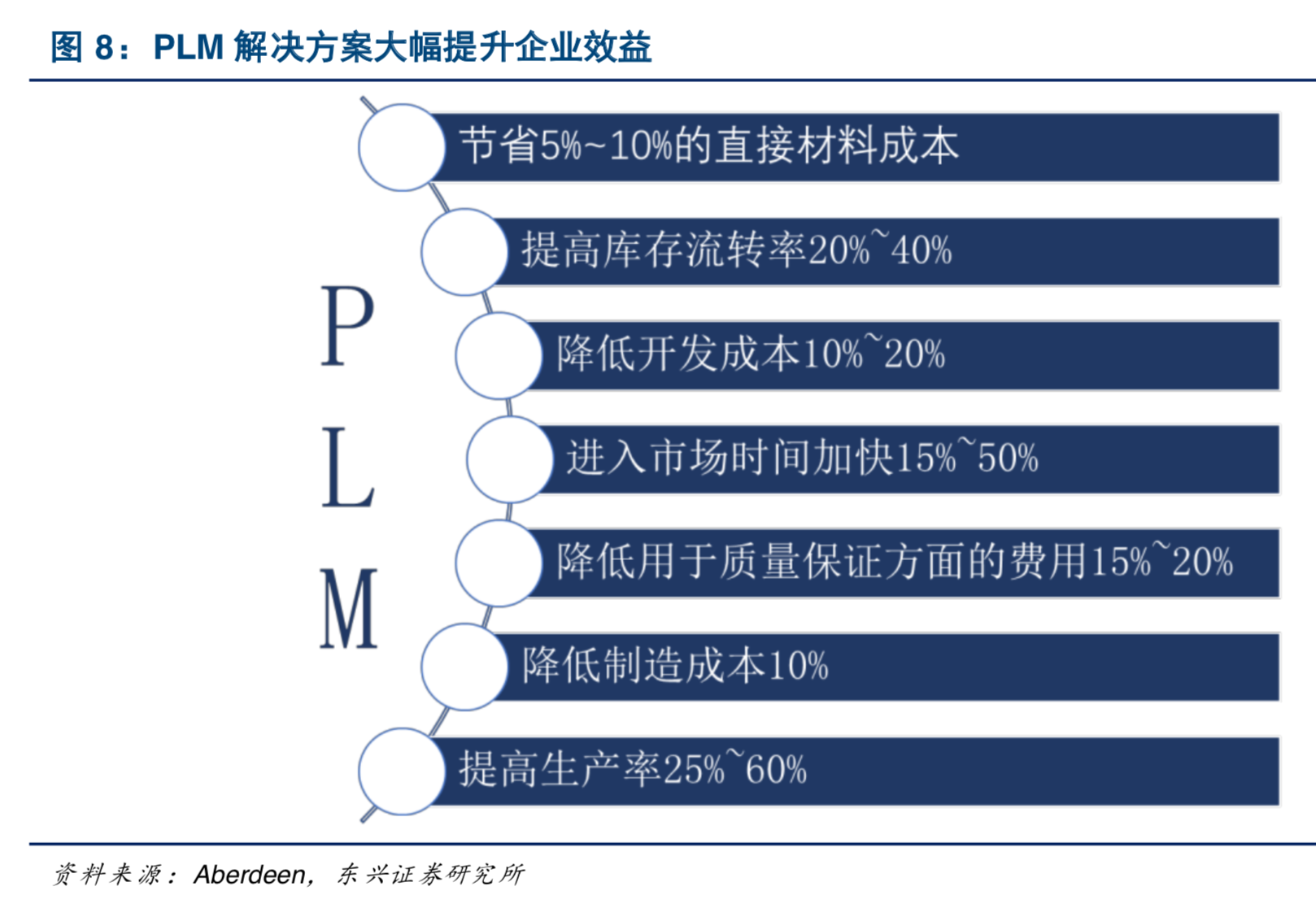 中美科技战命门之工业软件深度分析报告