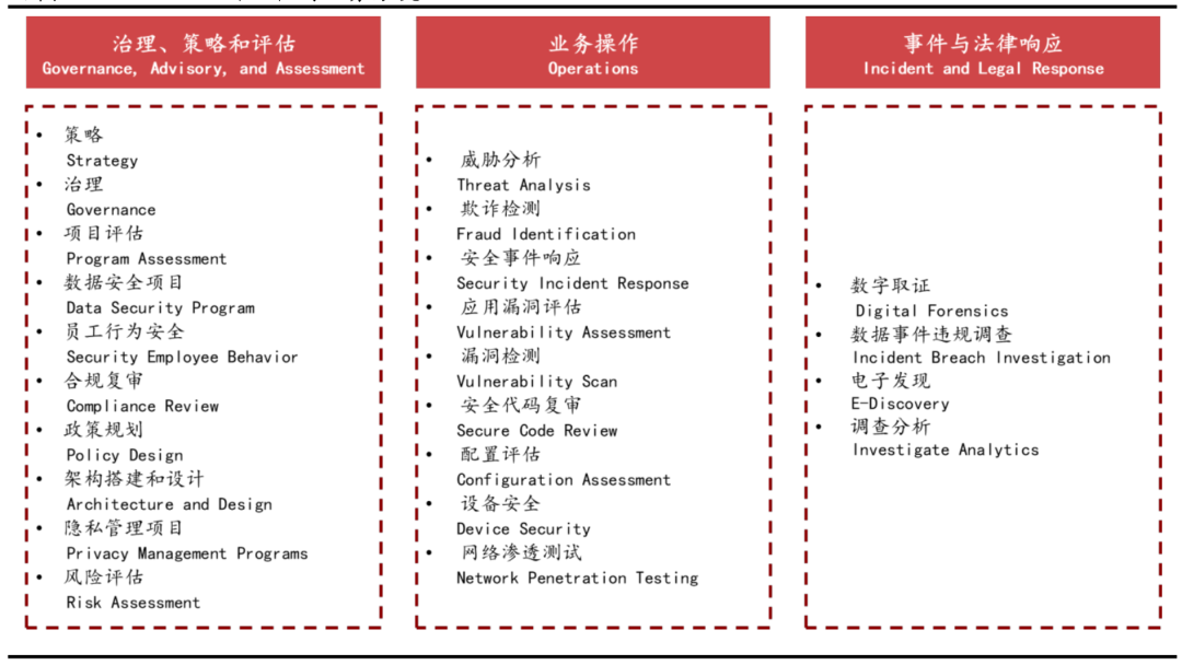 网络安全行业七大核心赛道全面梳理