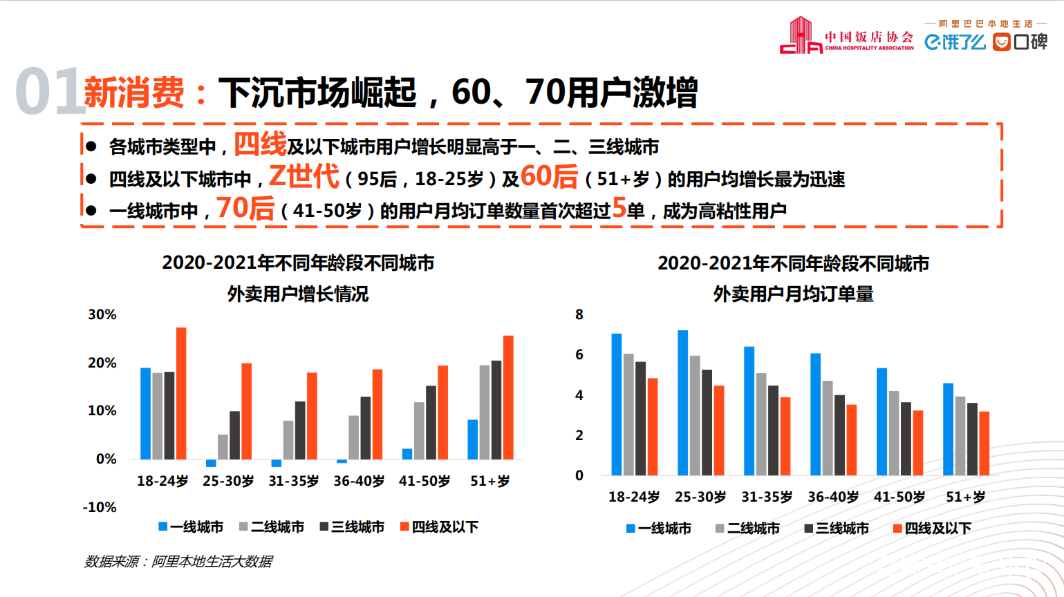 如果让我去创业，我会做什么？怎么做？