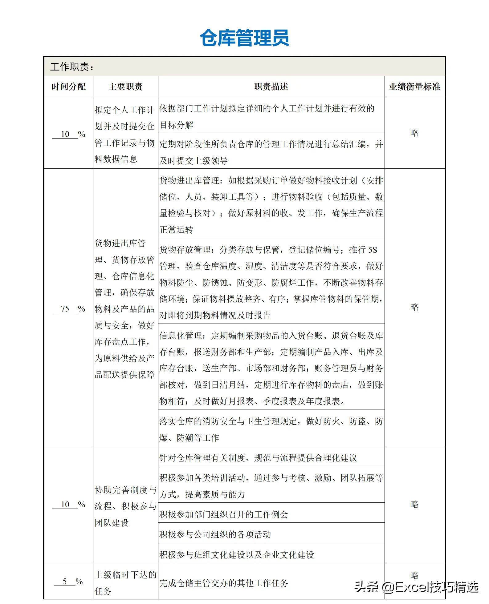 公司部门名称及部门职能（正规公司各个部门职责划分架构）