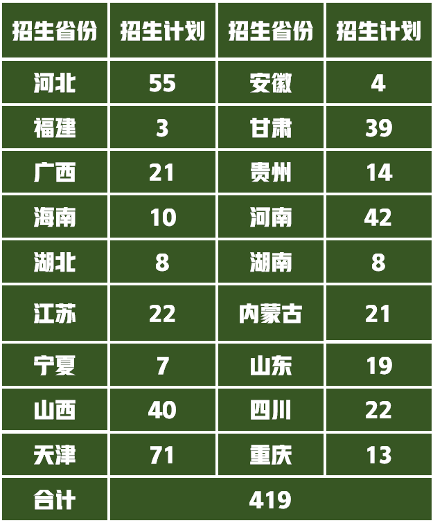 美术统考成绩251.5分，文化考多少分才能被天津师范大学录取？