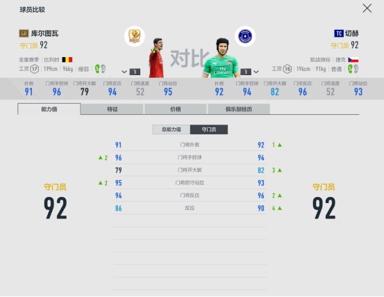 fifaol4切爾西套（FIFA ONLINE 4球員組合-切爾西）