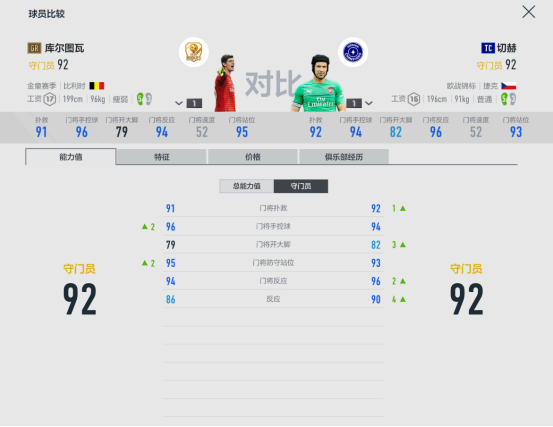 fifaonline4切尔西(FIFA ONLINE 4球员组合——切尔西)