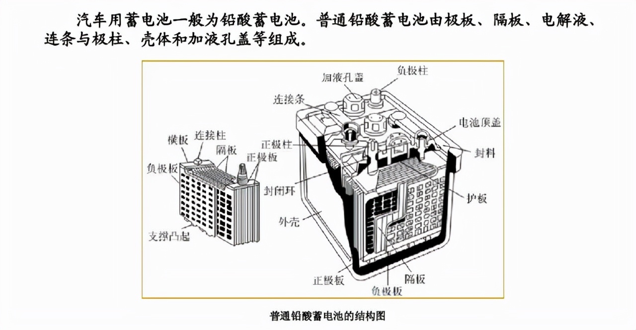 汽车电瓶拆装步骤图解：快速安全操作指南
