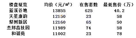 家长排队挤着进的学校，对口的学区房你知道吗？最便宜19万
