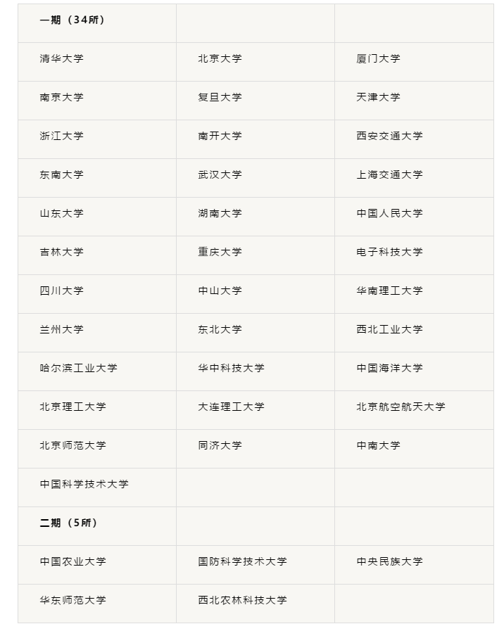 收藏｜为什么一定要考985/211？真相很残酷不要高考后遗憾