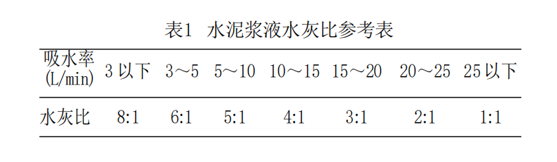 专业补漏公司灌浆技术分享