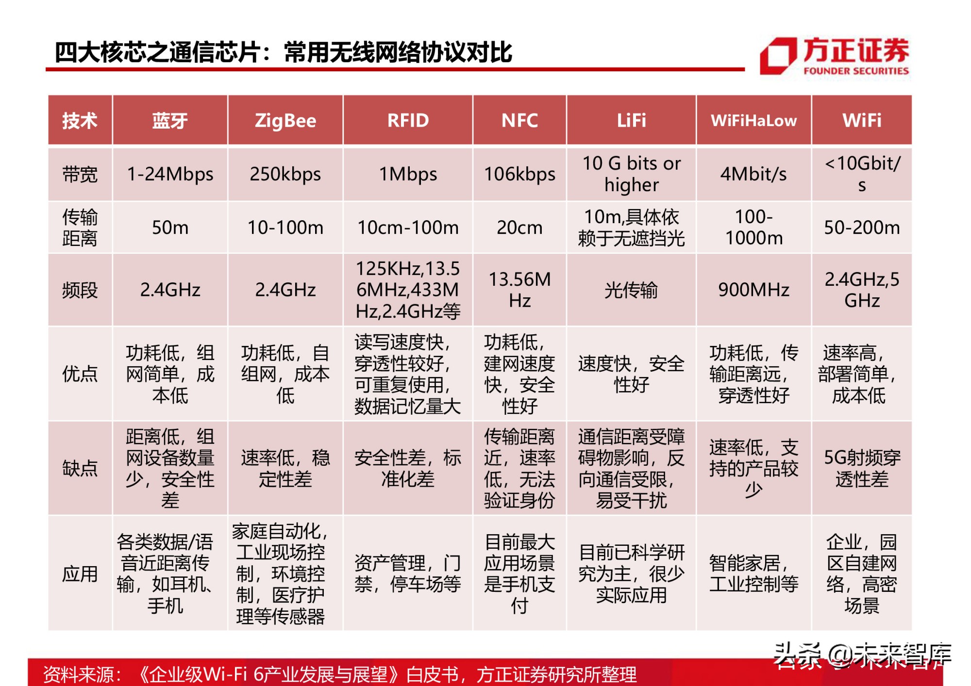 半导体行业154页深度研究报告：AIoT芯片产业分析