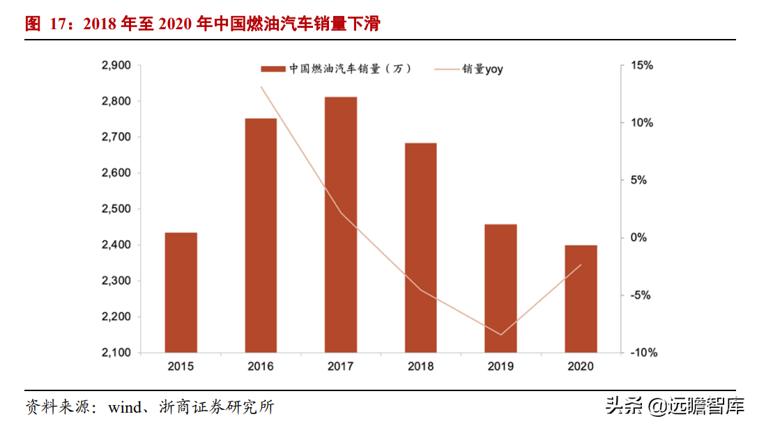 汽车齿轮龙头，双环传动：深耕行业40年，RV减速器国产替代加速