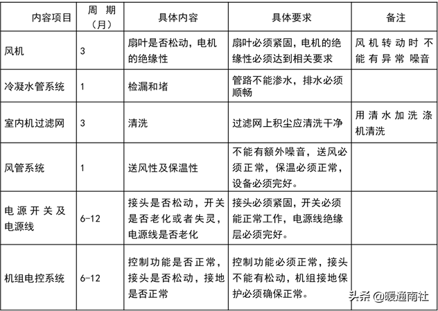 风冷模块机组常见故障检修