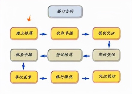 什么是代理记账？代理记账的法律依据是什么？