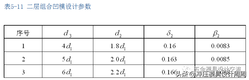 冷挤压工艺及模具设计第三章“组合凹模”与“正挤压模”