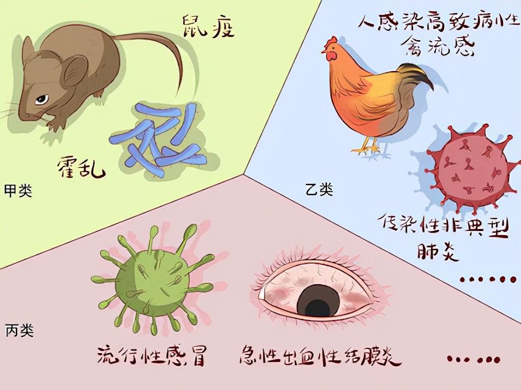 银川确诊一例输入性鼠疫病例，以目前的科技水平，鼠疫还有威胁吗