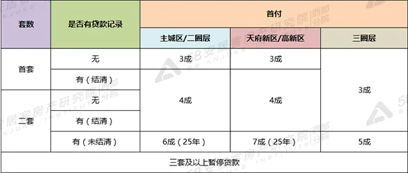 2021成都买房新政 置业顾问的灵魂拷问你能答几个？