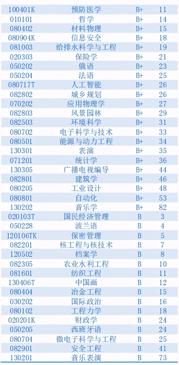 又一权威排名发布：四川大学“登顶”全国第一，实力遥遥领先！