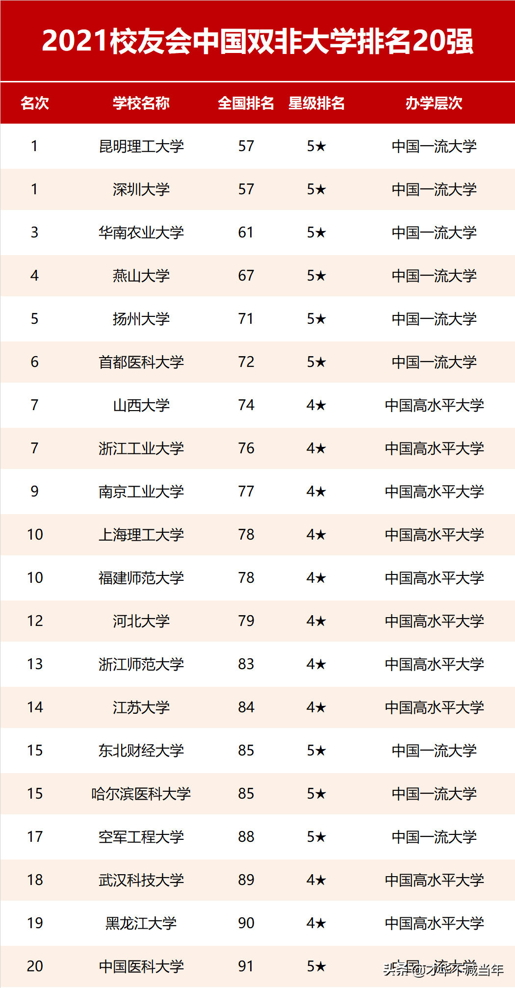 21校友会大学排行榜：山西高校可圈可点，笑傲江湖！