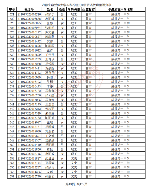 兰州大学2021高校专项计划省内入围名单公布！招生计划仅剩8人
