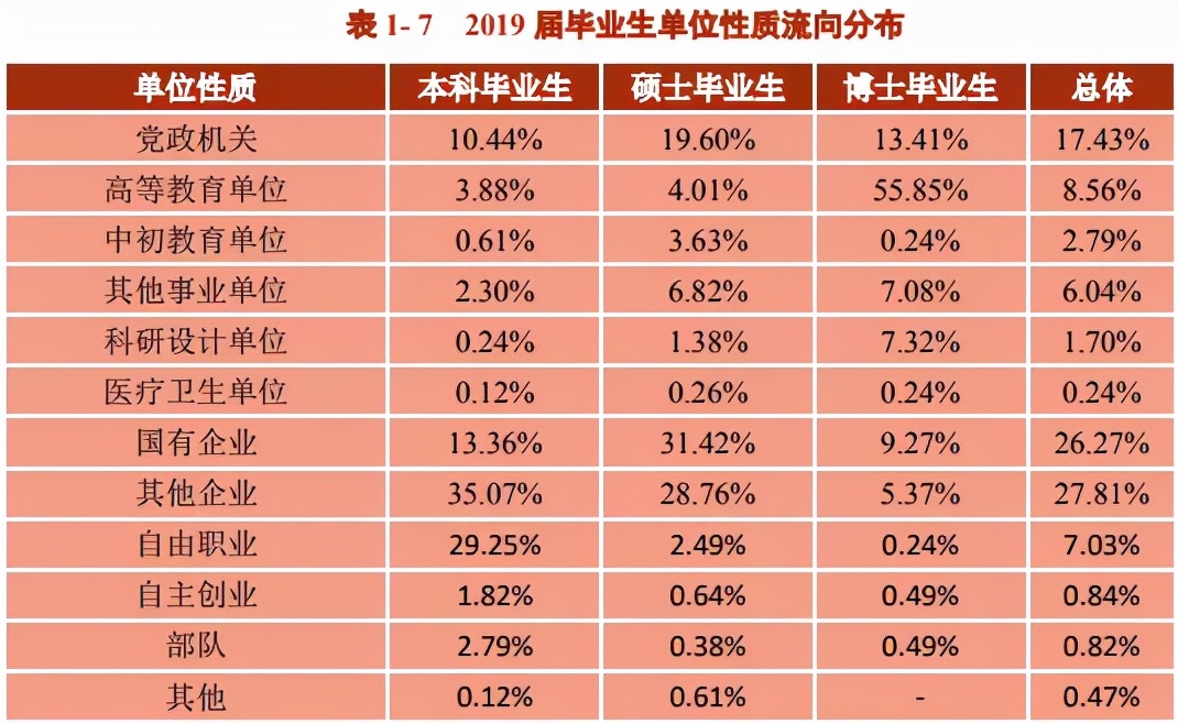 看看这几所常考院校的研究生就业率到底咋样