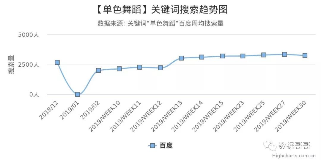 100个教育加盟品牌近期网民搜索趋势「第三集」