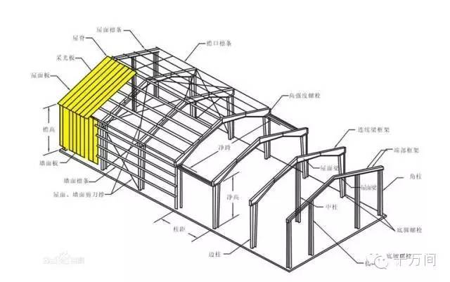 分析轻型钢结构厂房渗水原因及防治