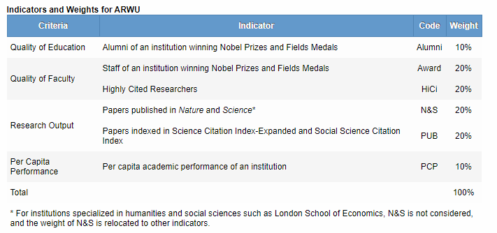 今年QS美国大学排行榜里，藏了哪些艺术强校？