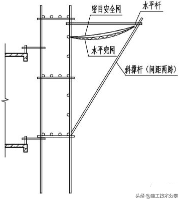 脚手架洞口、连墙件如何搭设？