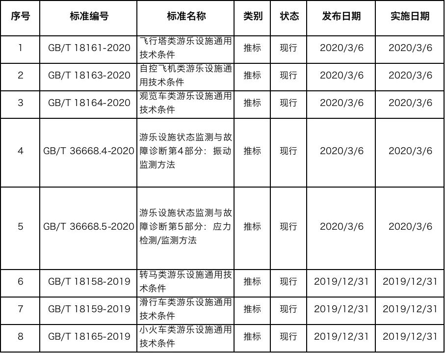 游乐设施2020国标修订内容整理（2）