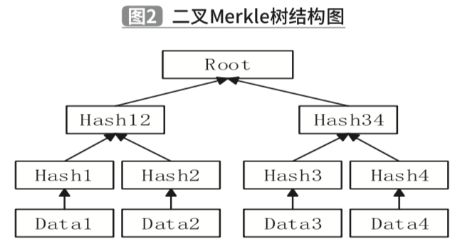 基于区块链技术的第三方物流服务质量改进研究