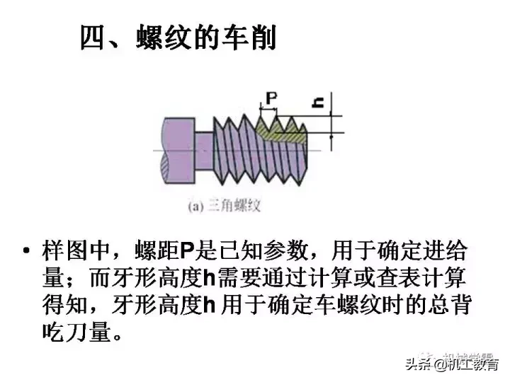 最全螺纹加工知识汇总，果断收藏！