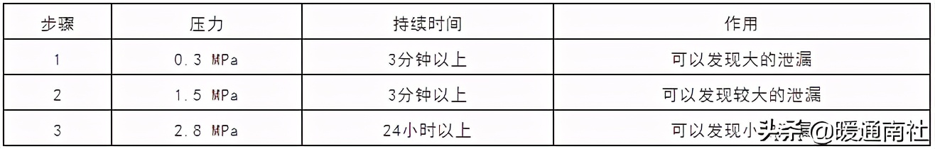 多联机空调系统铜管施工工法