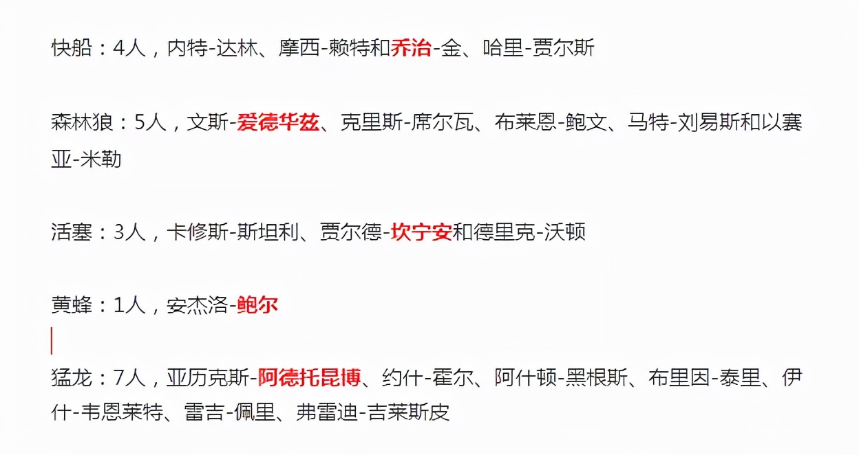 nba为什么会裁掉球员(30队狂裁122人！刚签就被裁，刚绝杀就被裁，NBA不值得)