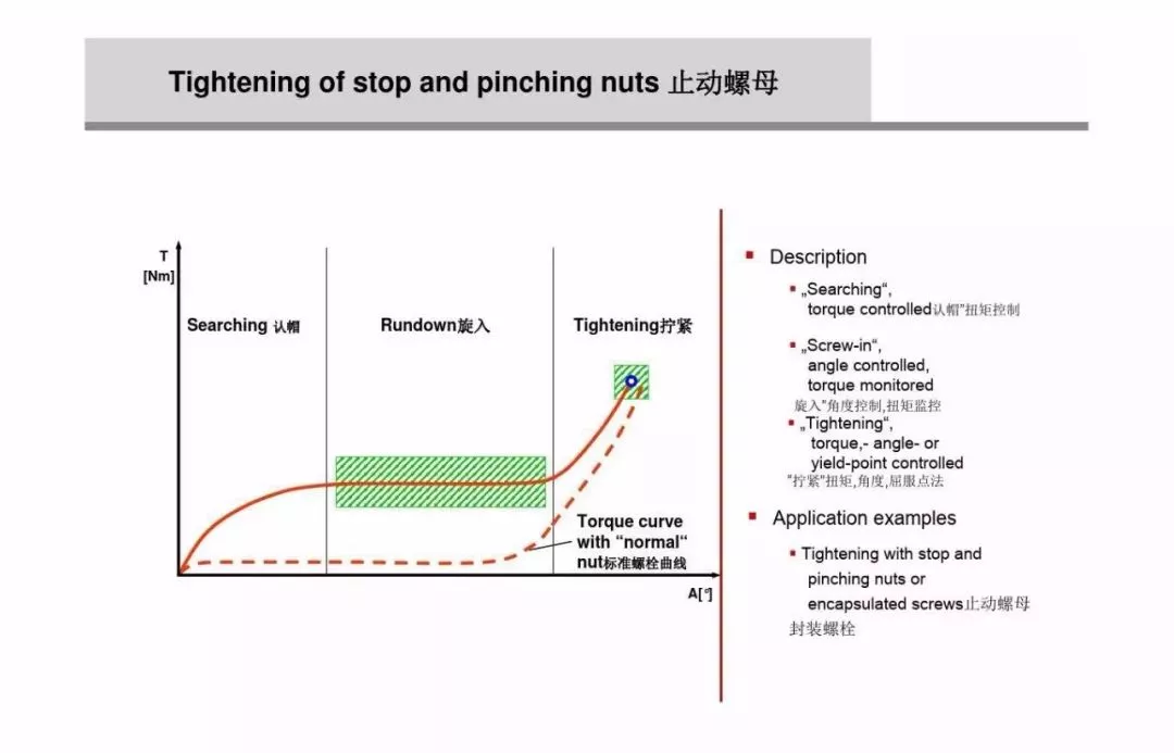 为什么螺栓会松动，扭矩转角法如何紧固螺栓