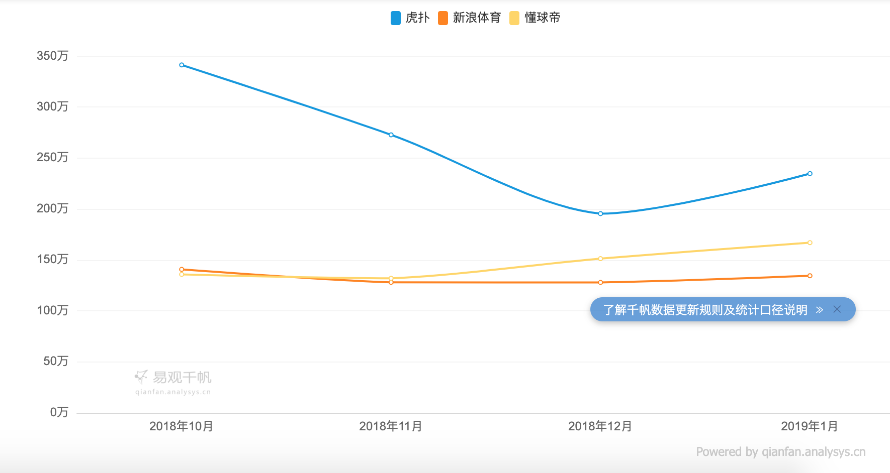 世界杯金豆有什么作用(“虎扑”产品分析报告)